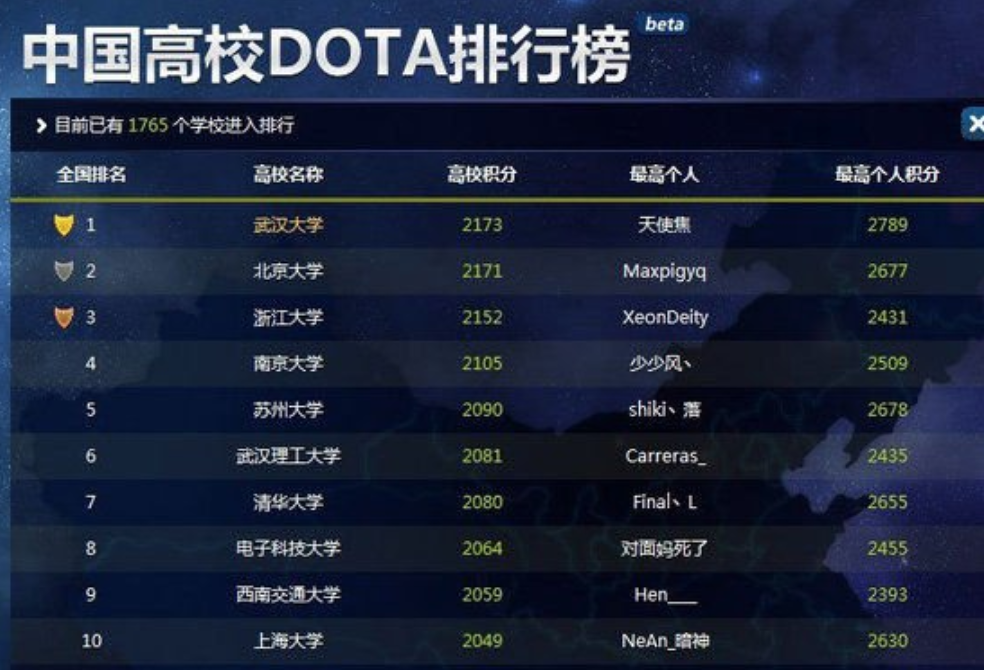 中国高校dota排行榜2014：
